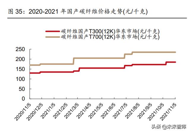 电气工程十年发展目标