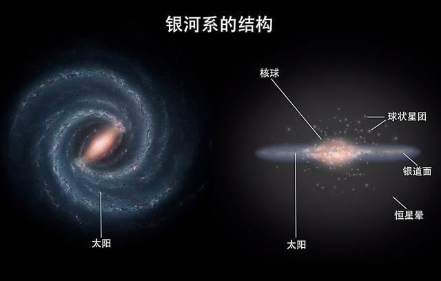 银河系中心最亮部分是什么，为何2000亿颗恒星都在绕它转动？