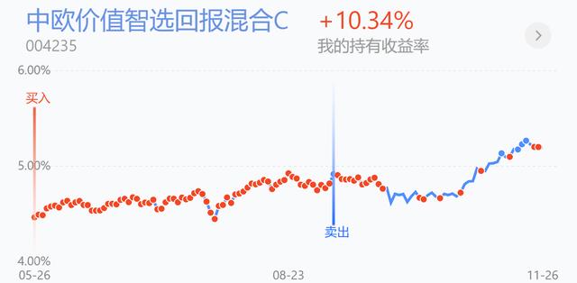 军工涨超4%减仓吗？新能源、半导体、医药、白酒、证券操作策略