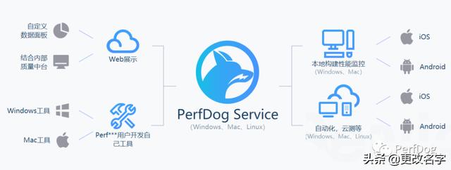 PerfDogService 商业版本正式开启，功能优化，体验升级