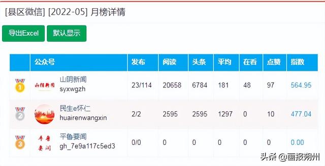 朔州市微信影响力排行榜