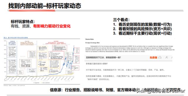 5个步骤教你如何快速分析一个行业