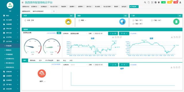 安科瑞变电所运维在榆林市科技馆等公共建筑上的研究与应用