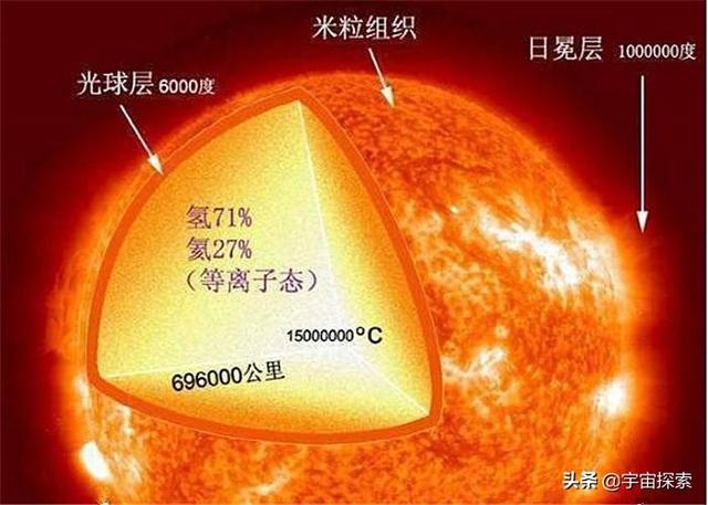 绝对零度只有-273.15度,为何人类永远无法突破绝对零度?