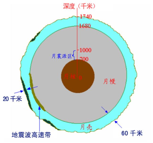 4男4女曾进行封闭空间实验，却发现，我们一直被“困”在地球？