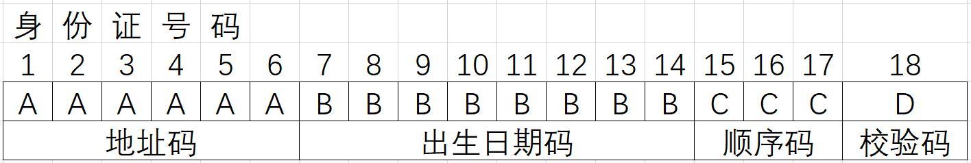 125代表什么意思