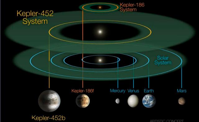 科学家发现一颗超级地球，距我们22光年，与地球的相似度高达84%