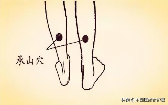 「中医穴位养生」中医不是“慢郎中”，这些穴位很快解决病痛
