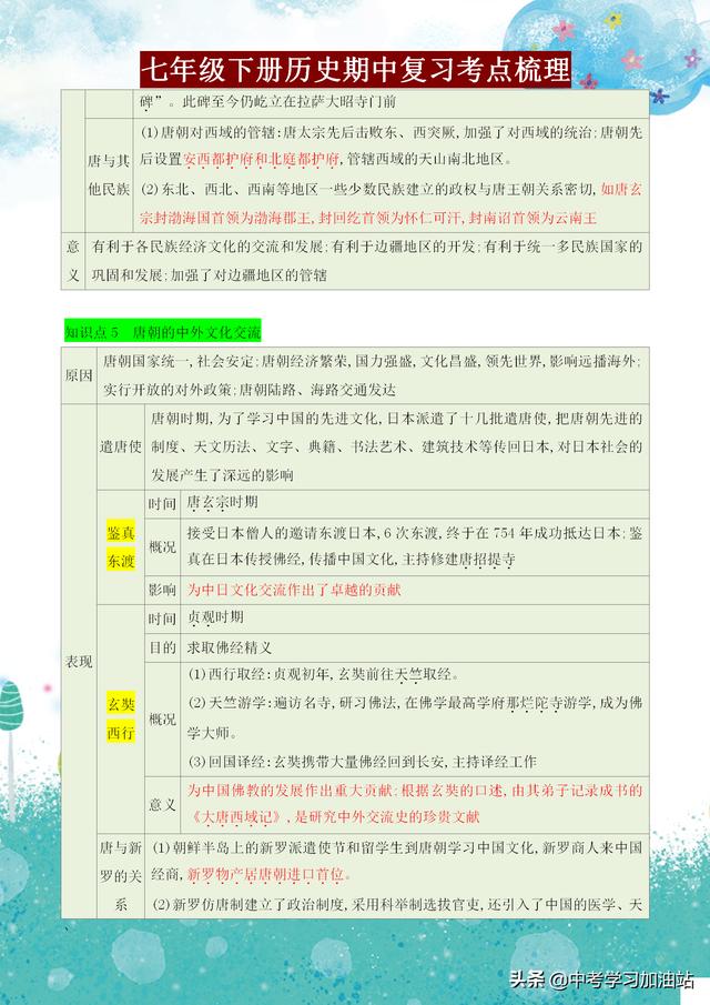 班主任：牢记这份七年级历史期中考点总结，全班52个人，49个满分