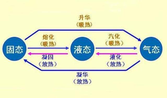 深海，科学家发现“第四种相”：物质并非只有固态、液态和气态