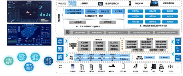 数字乡村大数据可视化平台建设方案 乡村振兴实施方案