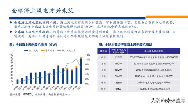 新能源行业2022年投资策略：电车奔腾，风光无两，储能接力