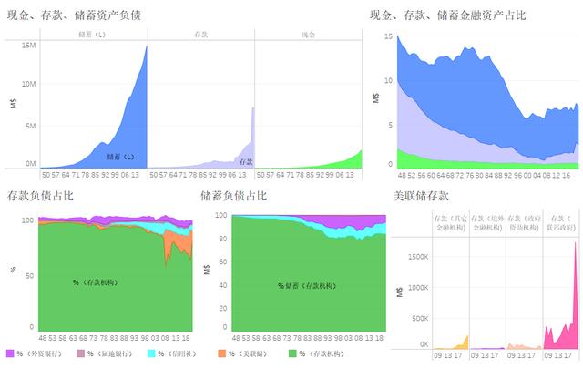 二战之后美国的货币体系「二战时期货币」