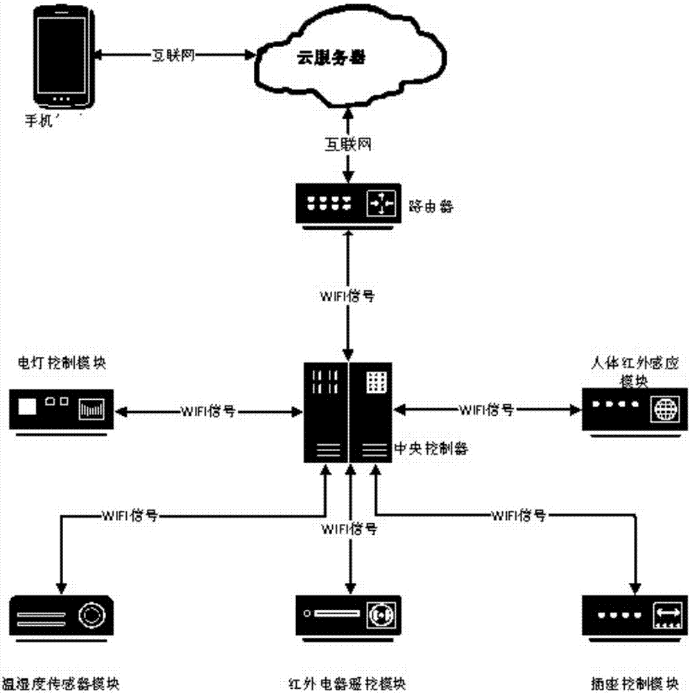 家里的路由器应该多久关一次？多亏宽带师傅提醒，才知一直做错了