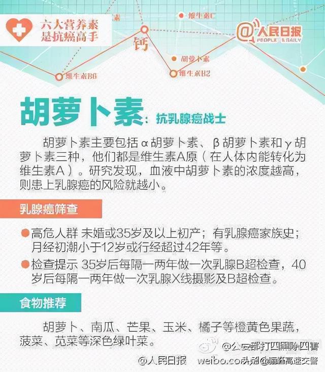 【记住六大抗癌营养素 好好吃饭也能防癌！】