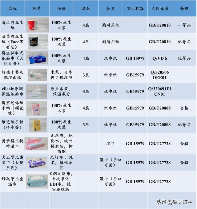 卫生纸十大名牌排行榜