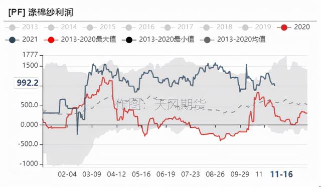 棉花年报：大转移、大拐点