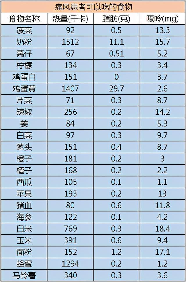 医生忠告：这10张健康表，教你如何饮食养生，既全面又一目了然