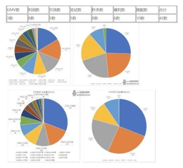 抖音电商的5种直播组货策略