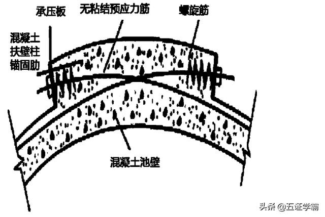 预应力筋