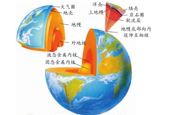 用了40多亿年，地球上的水变少了吗？科学家在一块石头上找到答案
