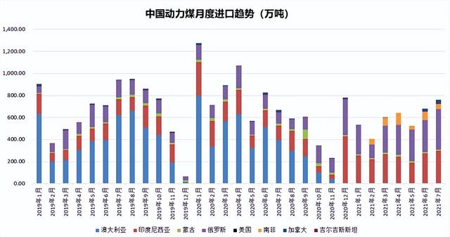 中国加速能源转型，澳洲煤炭好日子到头了