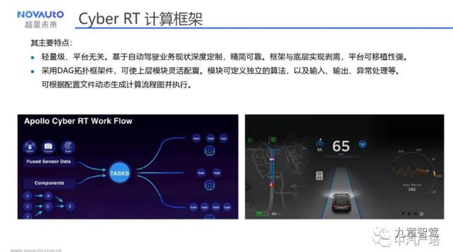 AUTOSAR正在被“边缘化”？