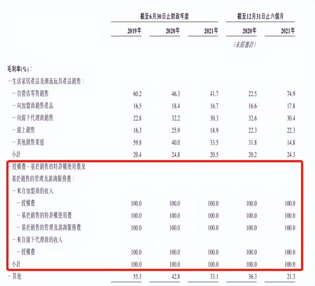 名创优品踩雷区（名创优品加盟商模式不香了）(4)