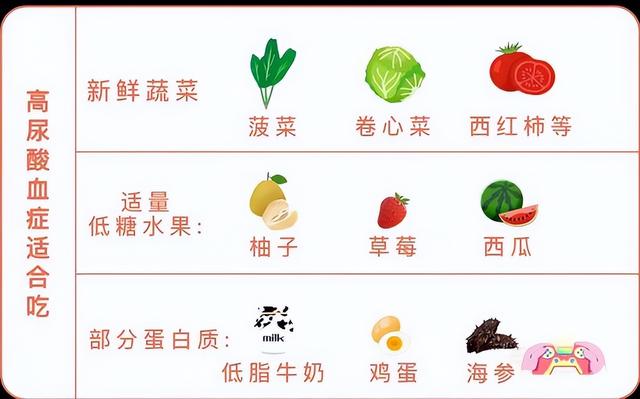 血糖、血压、血脂、尿酸对照表，忌口清单，太全了，建议收藏分享