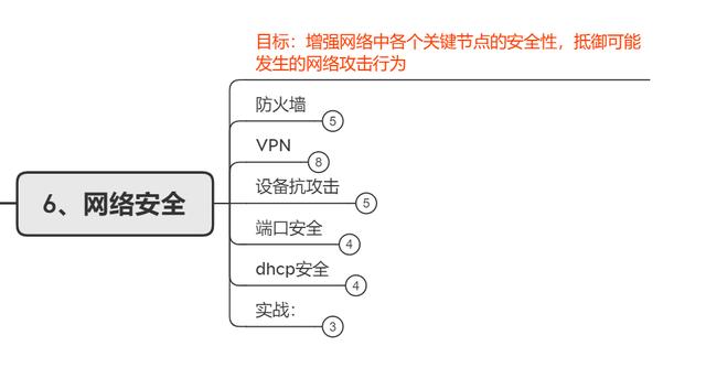 网络工程师简历项目经验（网络工程师简历怎么写）