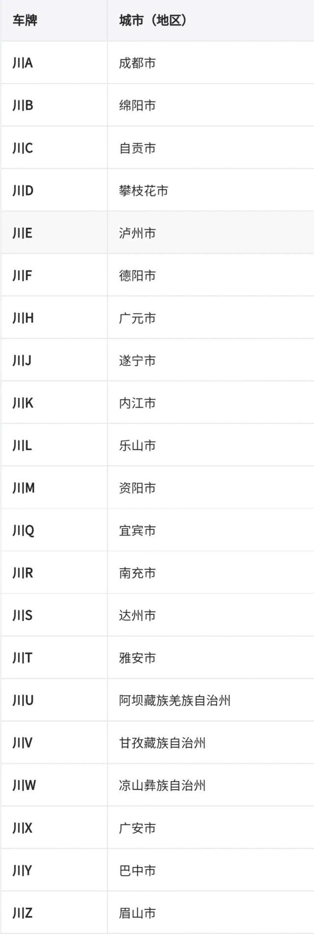 渝b是哪里的车牌号码在哪个区(滨b是哪里的车牌号码)