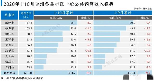 浙江台州教师待遇如何「浙江台州教师工资」