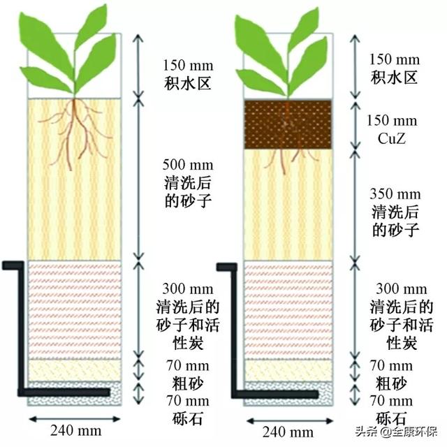 灰水过滤机