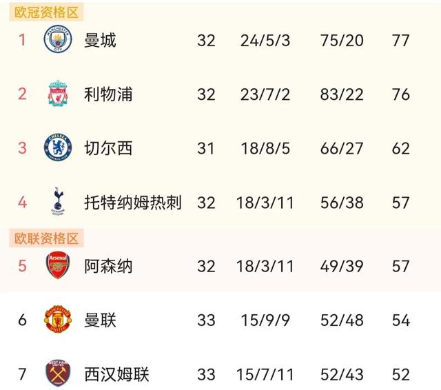连收大礼，枪手止颓；枪魔大战，一触即发