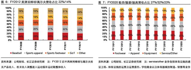 日本运动服装品牌十大排名（日本运动服饰十大名牌）