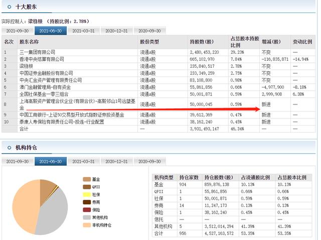 三一重工，海康威视复盘：第一私募抄底被套？冯柳重仓意欲何为？