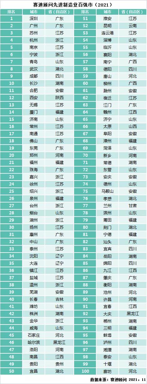 山东城市变局：青岛、济南、烟台、潍坊、临沂谁能自我进化并崛起