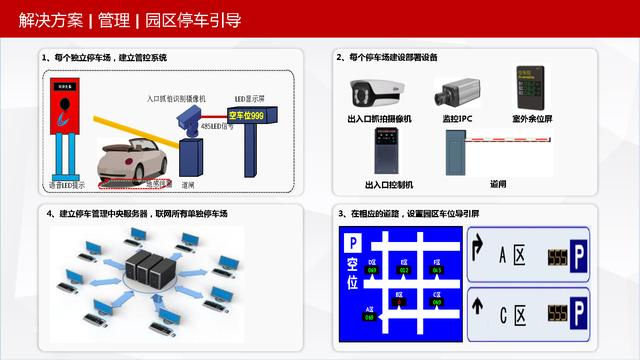 可视化智慧园区整体解决方案