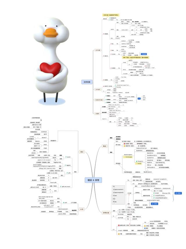 Python基础核心思维导图，让你轻松入门