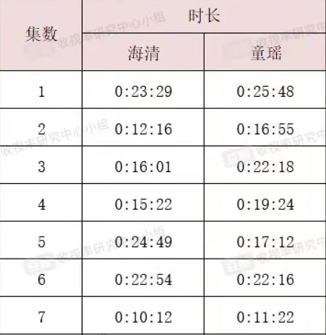 《心居》烂尾收官，评分5.8口碑崩盘，海清冲击白玉兰又无望