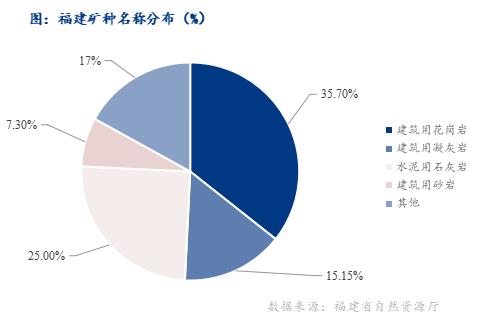 现在建筑砂石原材料价格