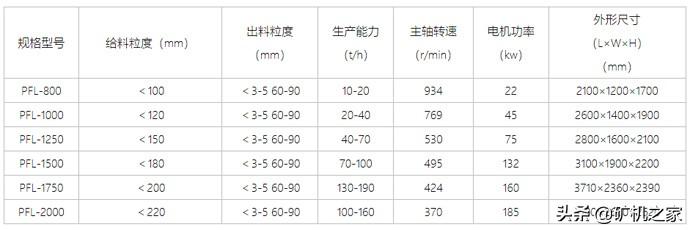 关于湖南复合式破碎机多少钱的信息