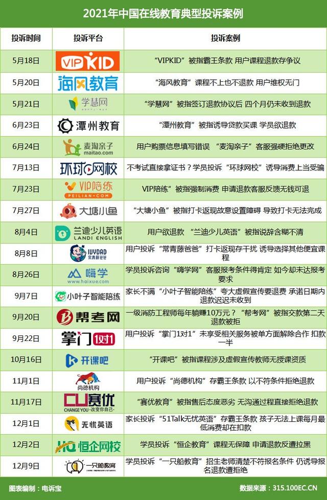 嗨学网投诉渠道「嗨学网注册地」