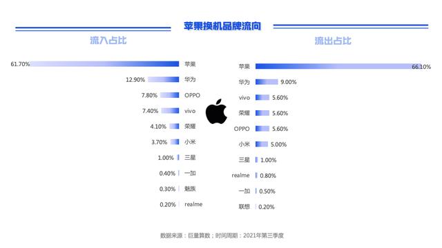 巨量引擎2021第三季度手机换机报告