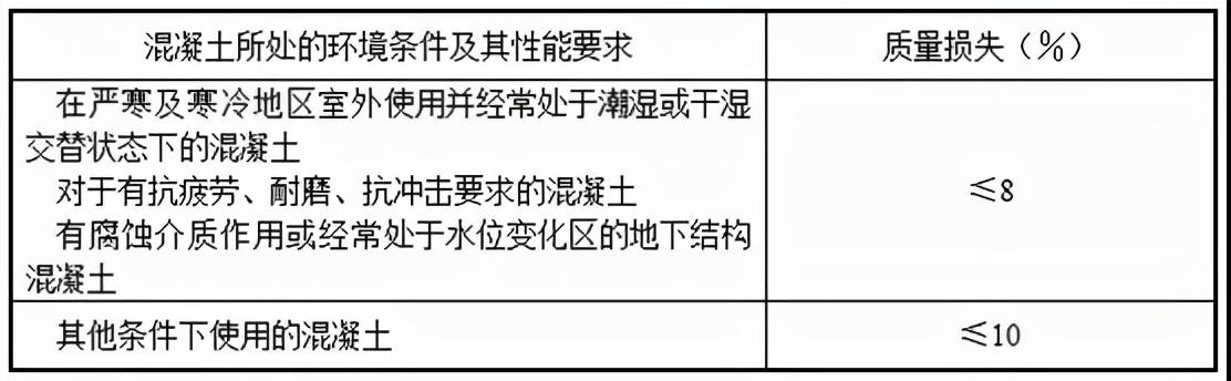 尾矿砂的比重是多少