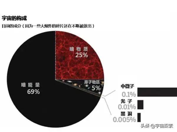 通俗科普：质量到底是如何产生的？了解质量的本质此文足矣