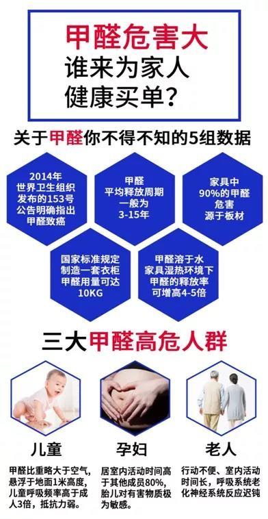 你知不知道，你的孩子正在被甲醛包围着，而你却不自知