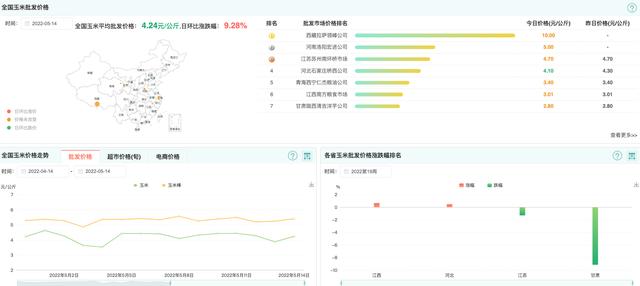 印度禁止出口小麦，会影响我国玉米价格吗？