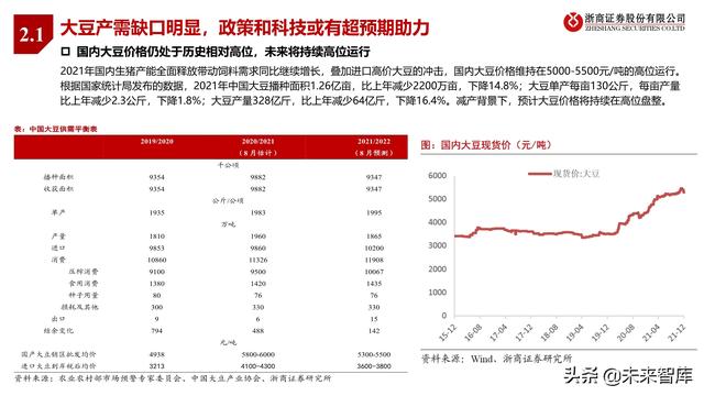 农林牧渔业2022年投资策略:种业、生猪、肉禽、疫苗行业分析
