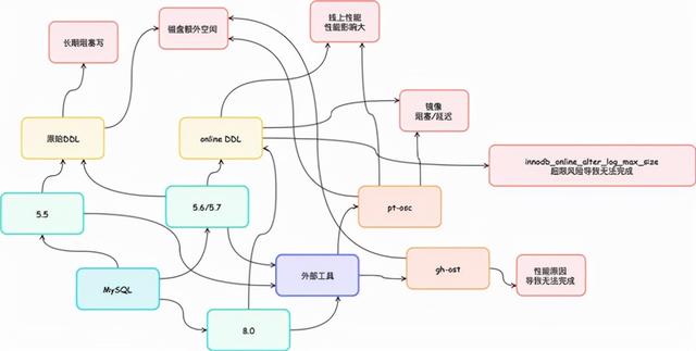 网易云音乐 DBA 谈 TiDB 选型：效率的选择